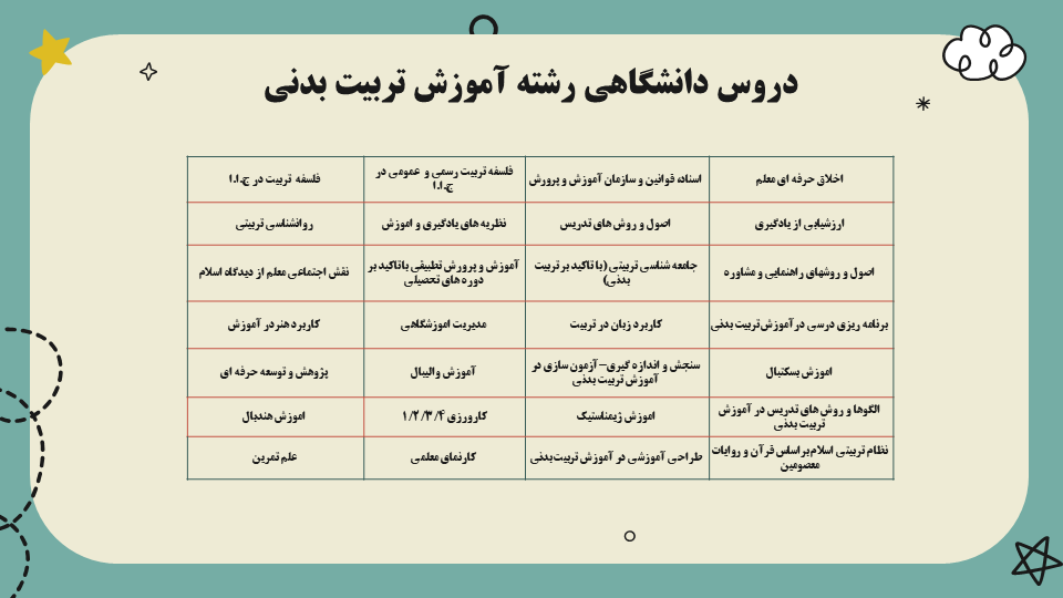 دروس دانشگاهی رشته دبیری تربیت بدنی دانشگاه فرهنگیان