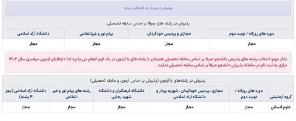 کارنامه کنکور سراسری و وضعیت مجاز برای انتخاب رشته