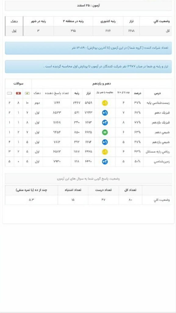 بررسی و تحلیل کارنامه آزمون قلم چی