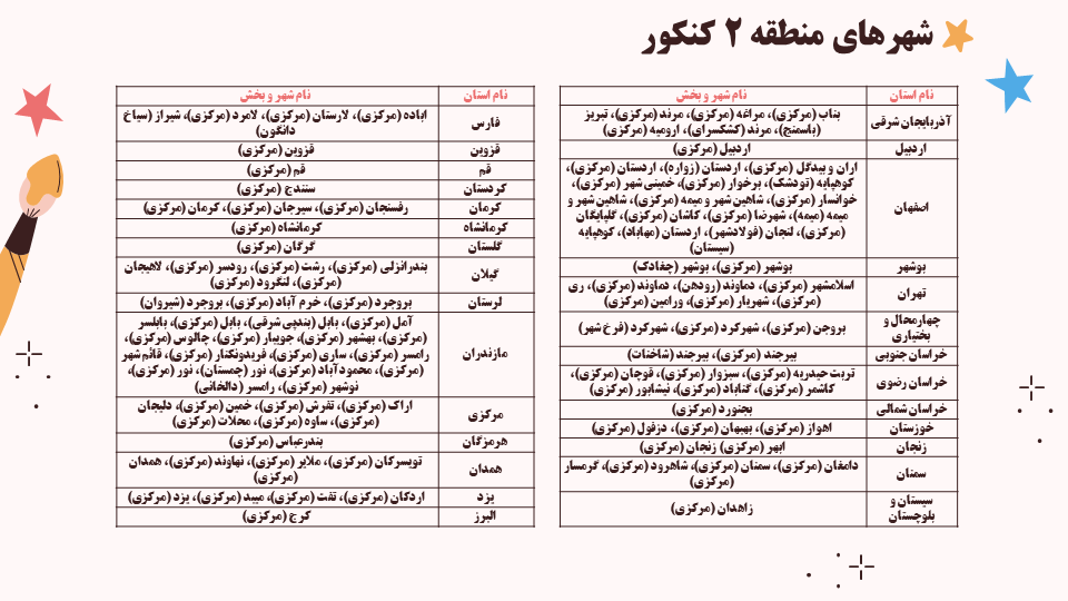 منطقه دو کنکور سراسری