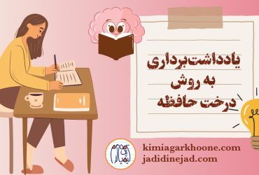 یادداشت‌برداری به روش درخت حافظه آموزش یادداشت‌ برداری به روش درخت حافظه