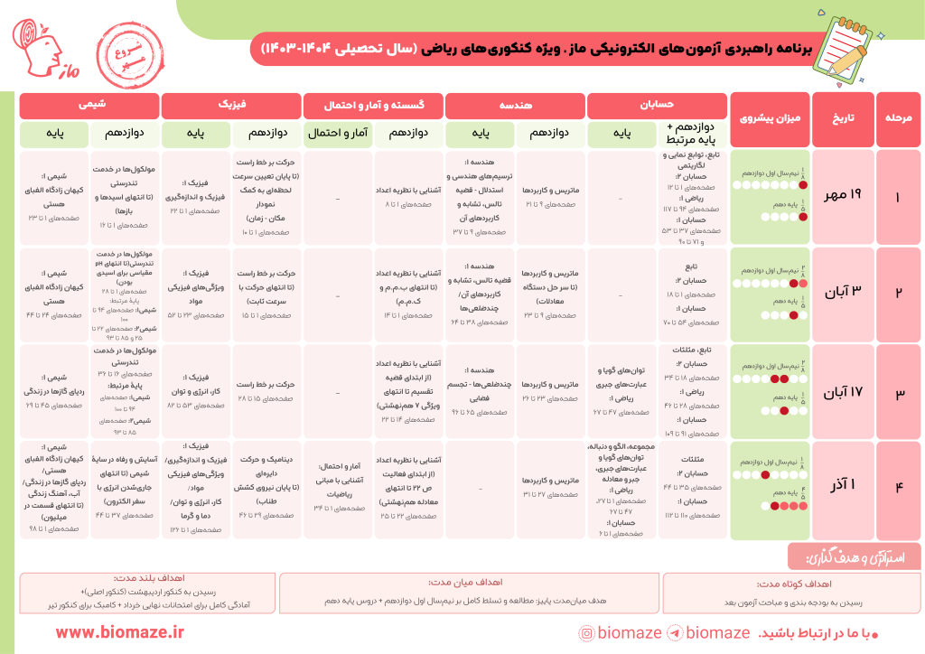 دوازدهم ریاضی ماز 3