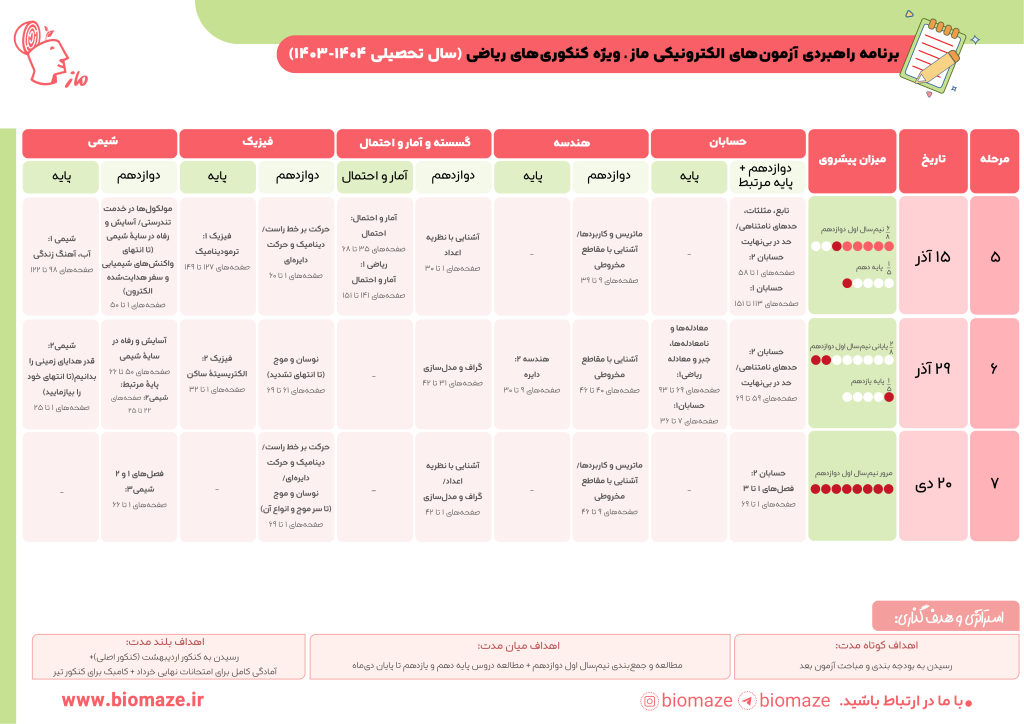 دوازدهم ریاضی ماز 