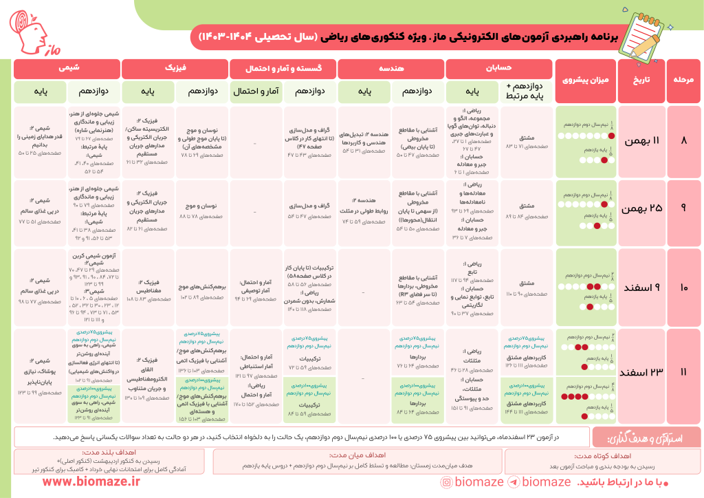 دوازدهم ریاضی ماز 