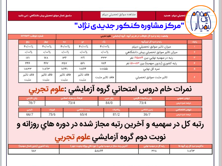 کارنامه کنکور رتبه 328 تجربی