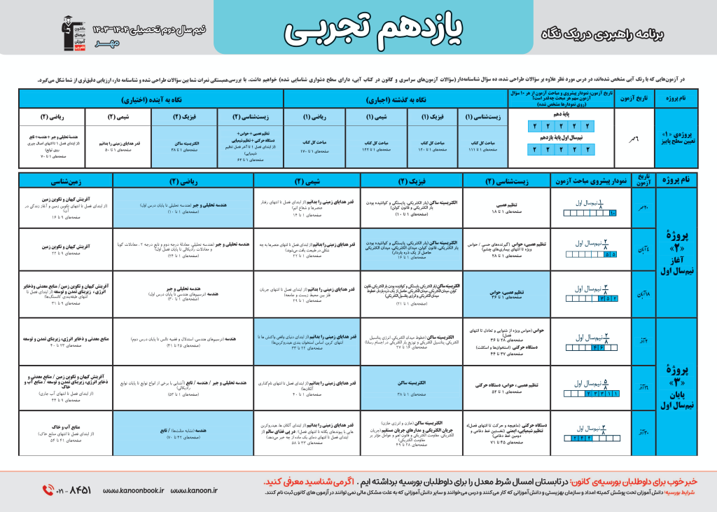 برنامه راهبردی یازدهم تجربی قلمچی دروس اختصاصی