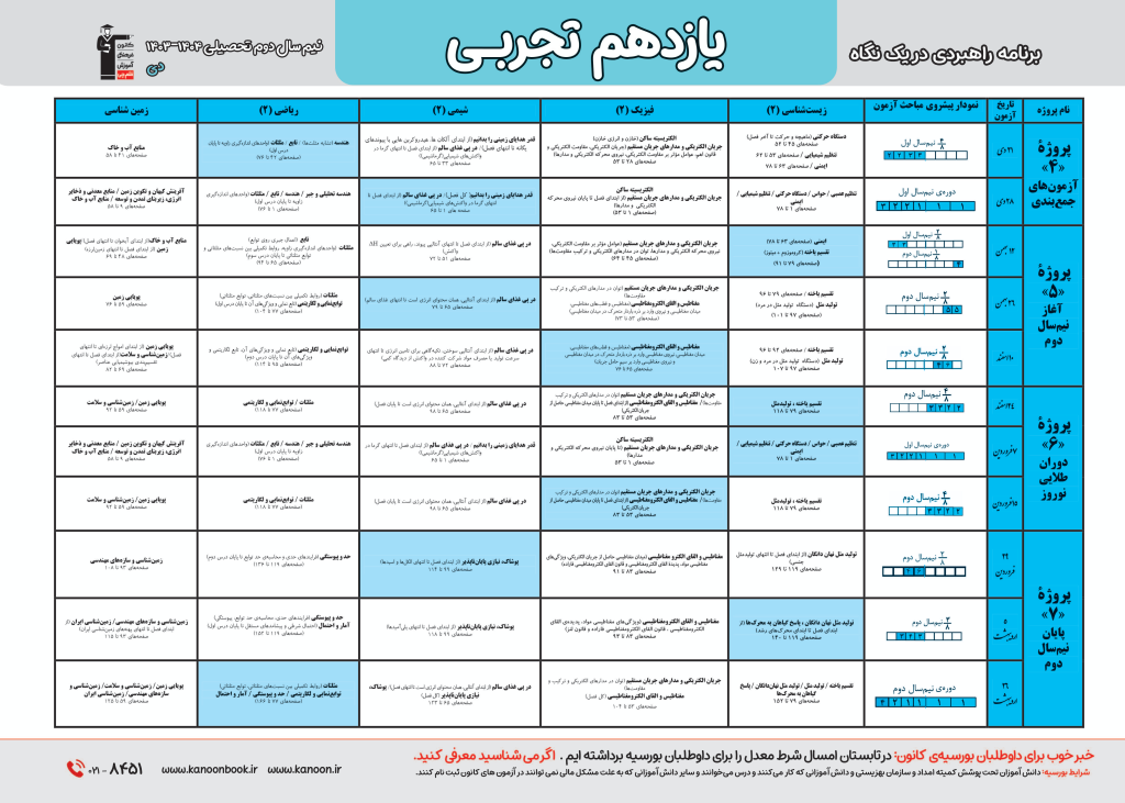 برنامه راهبردی یازدهم تجربی قلمچی دروس اختصاصی