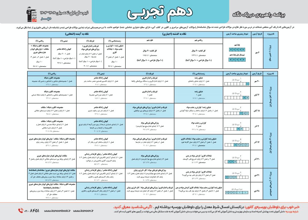 دروس اختصاصی در برنامه راهبردی قلمچی