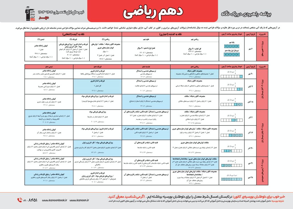 دروس اختصاصی در برنامه راهبردی دهم ریاضی قلمچی