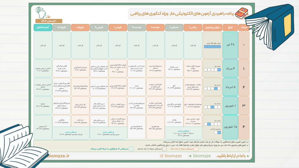 برنامه راهبردی آزمون ماز-تابستان