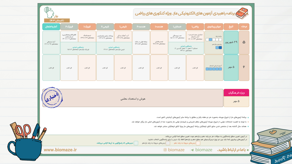 برنامه راهبردی آزمون ماز-تابستان