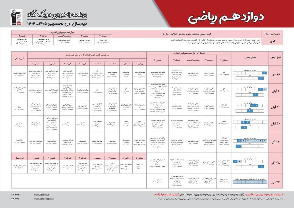 برنامه راهبردی دروس اختصاصی دوازدهم ریاضی