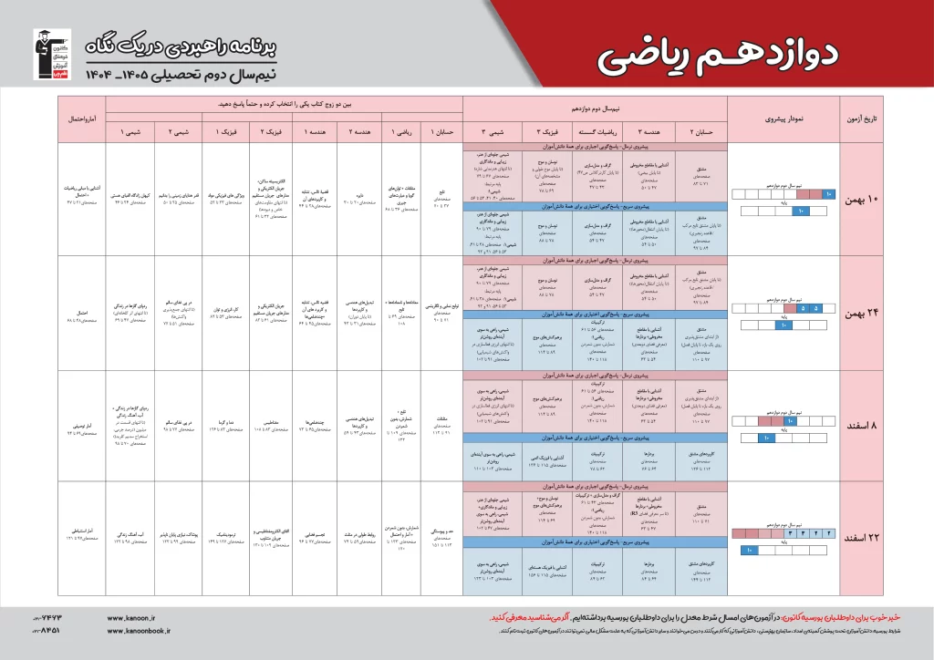 برنامه راهبردی دروس اختصاصی دوازدهم ریاضی