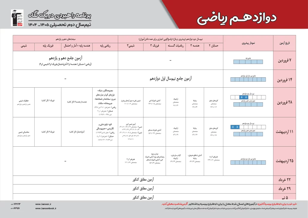 برنامه راهبردی دروس اختصاصی دوازدهم ریاضی
