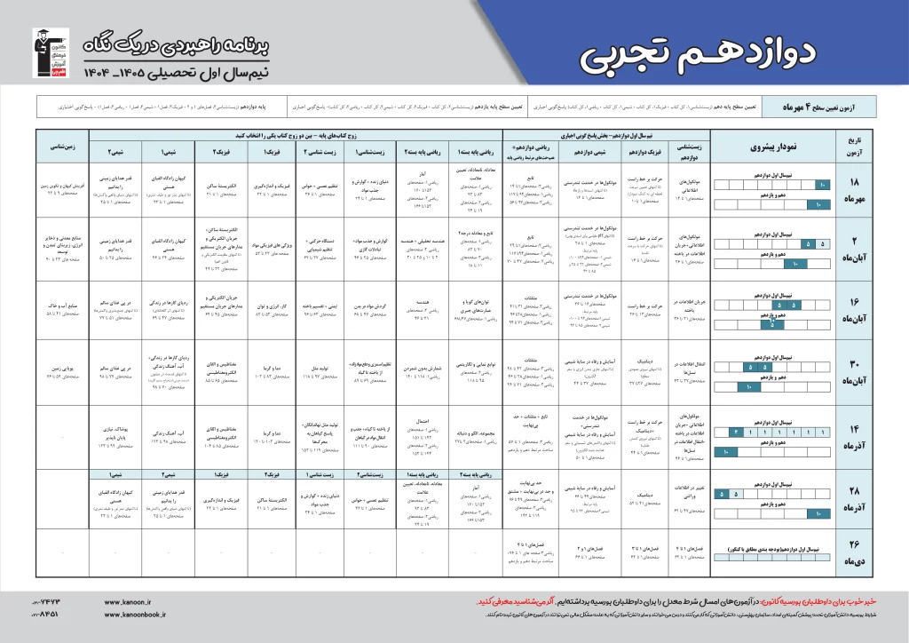 برنامه راهبردی دروس اختصاصی دوازدهم تجربی قلمچی