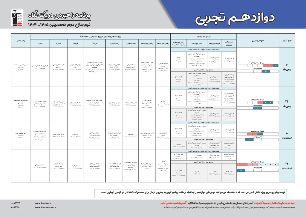 برنامه راهبردی دروس اختصاصی دوازدهم تجربی قلمچی