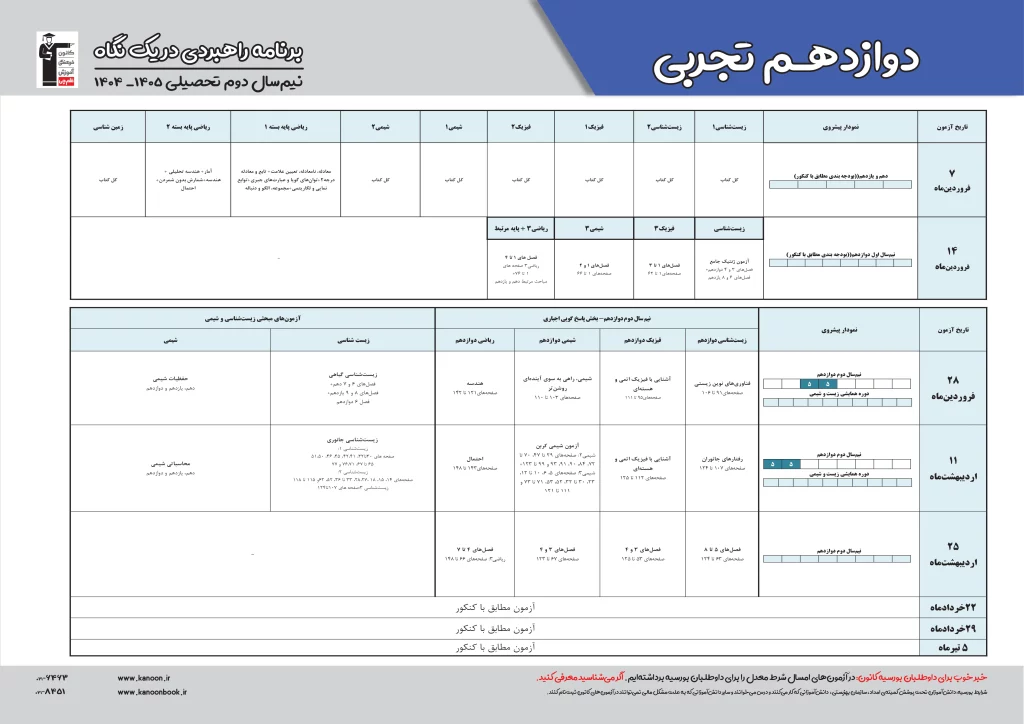 برنامه راهبردی دروس اختصاصی دوازدهم تجربی قلمچی