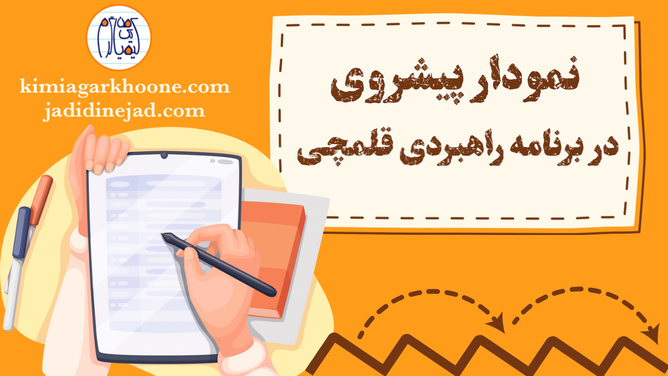 نمودار پیشروی برنامه راهبردی قلمچی اهمیت نمودار پیشروی برنامه راهبردی