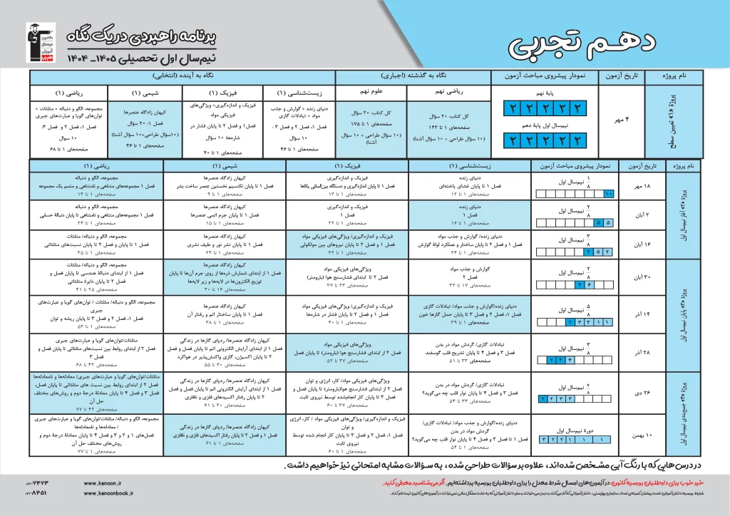 دروس اختصاصی در برنامه راهبردی قلمچی دهم تجربی