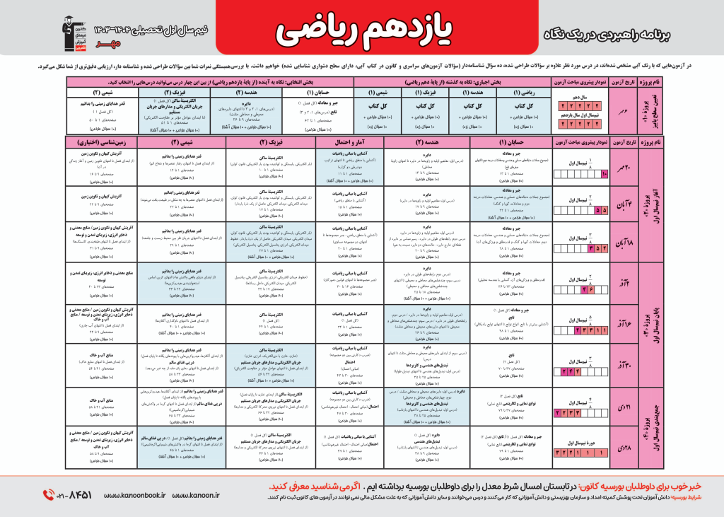 برنامه راهبردی یازدهم ریاضی قلمچی دروس اختصاصی