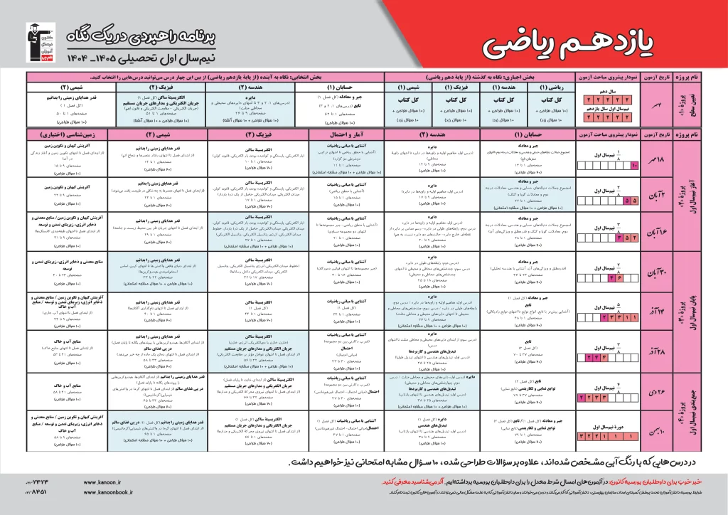 برنامه راهبردی یازدهم ریاضی قلمچی دروس اختصاصی