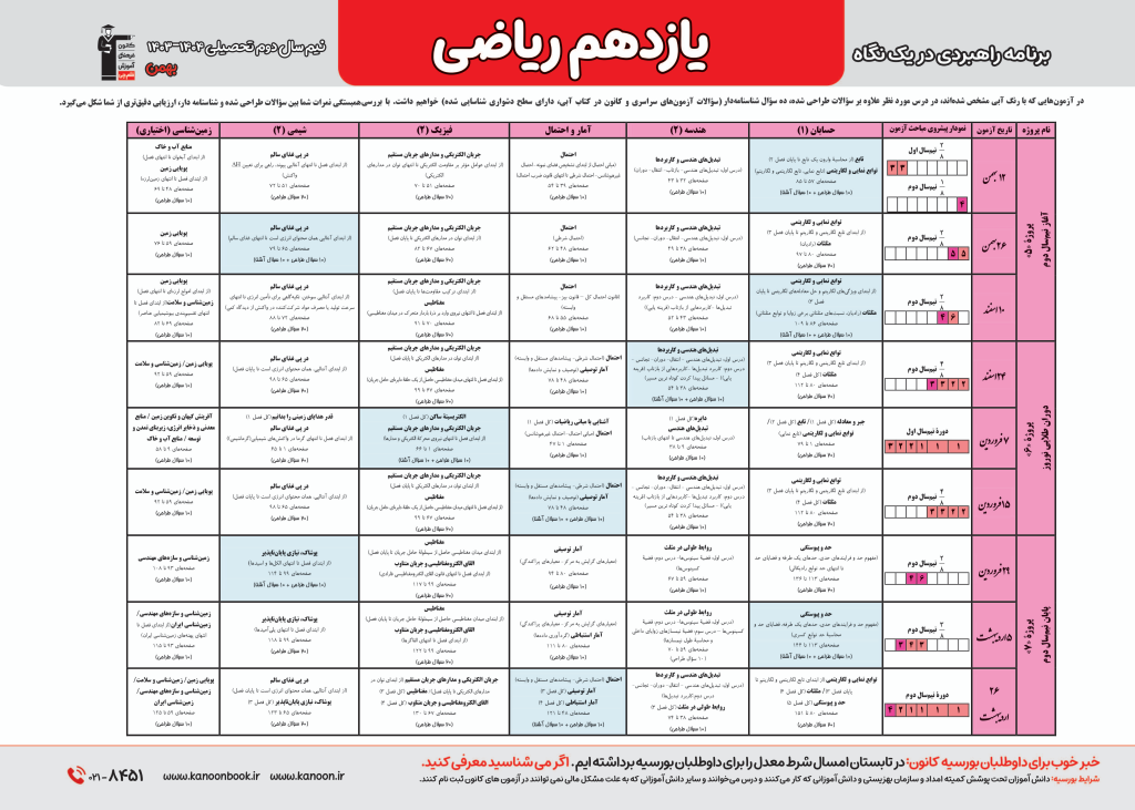 برنامه راهبردی یازدهم ریاضی قلمچی دروس اختصاصی