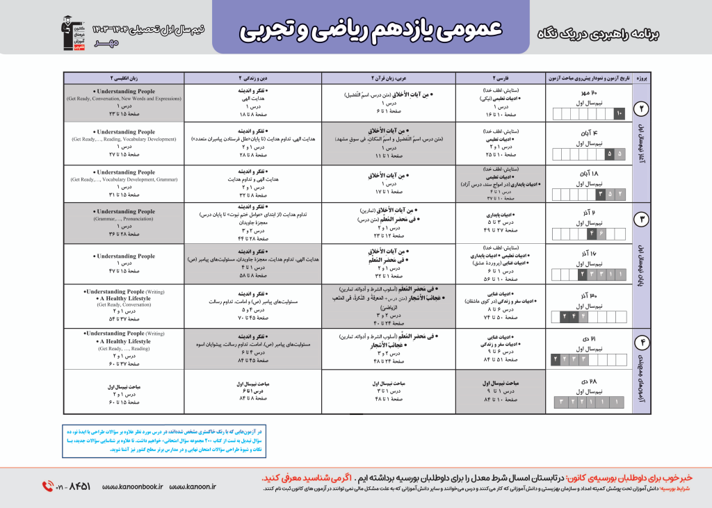 برنامه راهبردی یازدهم ریاضی قلمچی دروس عمومی