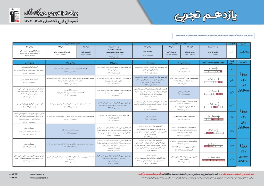 دروس تخصصی یازدهم تجربی قلم چی