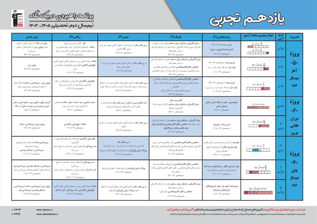 دروس تخصصی یازدهم تجربی قلم چی