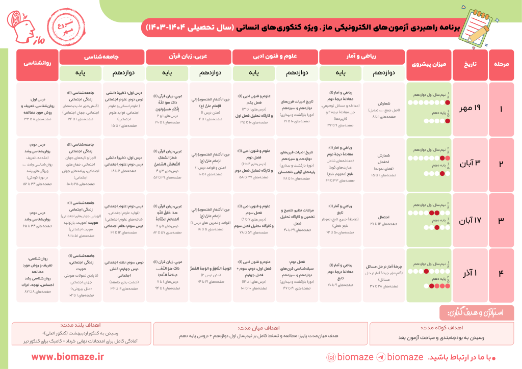 دوازدهم انسانی ماز 