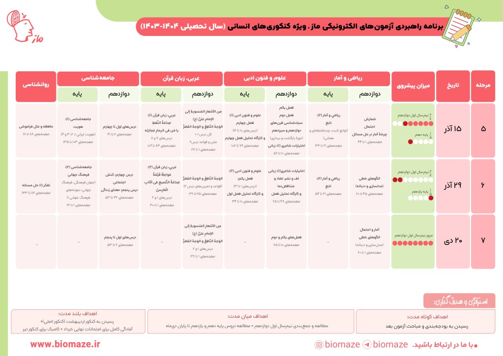 دوازدهم انسانی ماز 