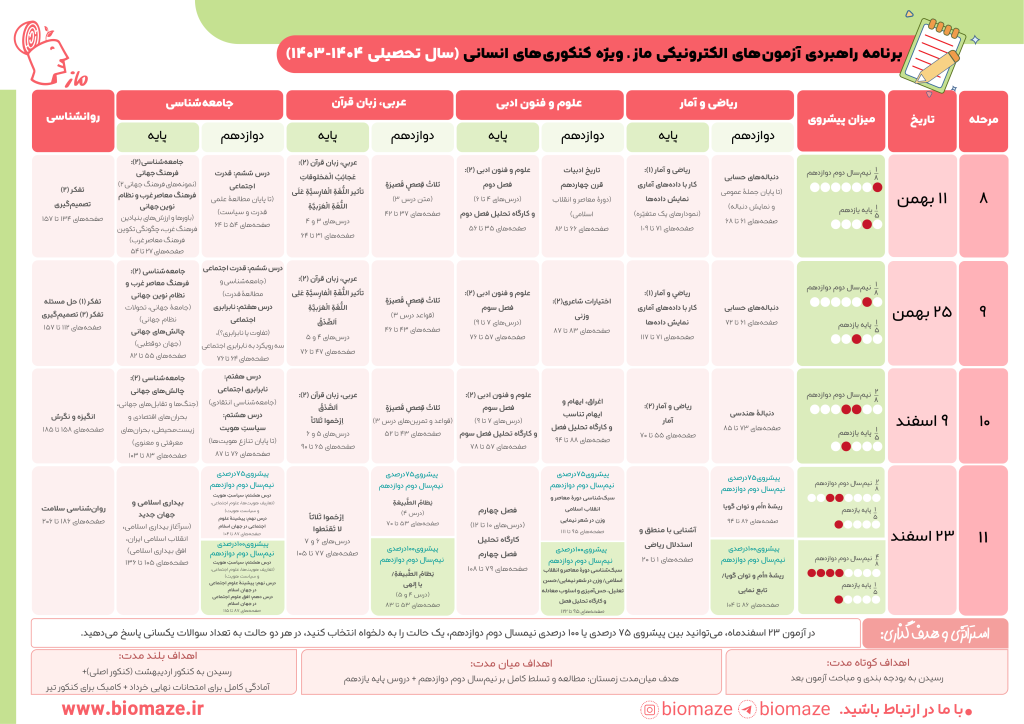 دوازدهم انسانی ماز 