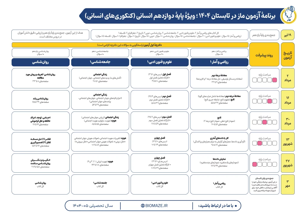 بودجه‌بندی آزمون‌های ماز در تابستان دوازدهم انسانی