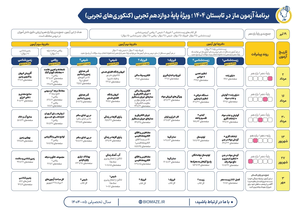 برنامه تابستان آزمون های ماز-دوازدهم تجربی