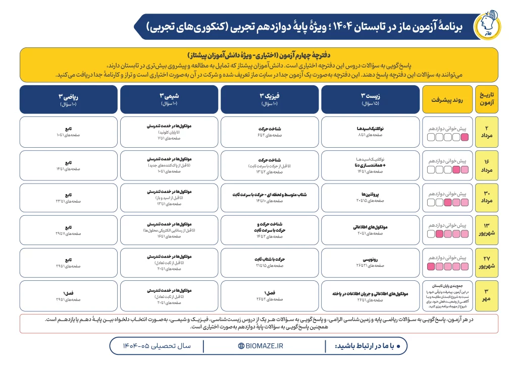 برنامه تابستان آزمون های ماز-دوازدهم تجربی