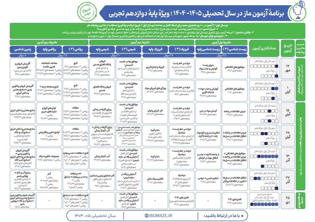 برنامه تابستان آزمون های ماز-دوازدهم تجربی