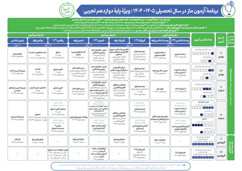 برنامه تابستان آزمون های ماز-دوازدهم تجربی