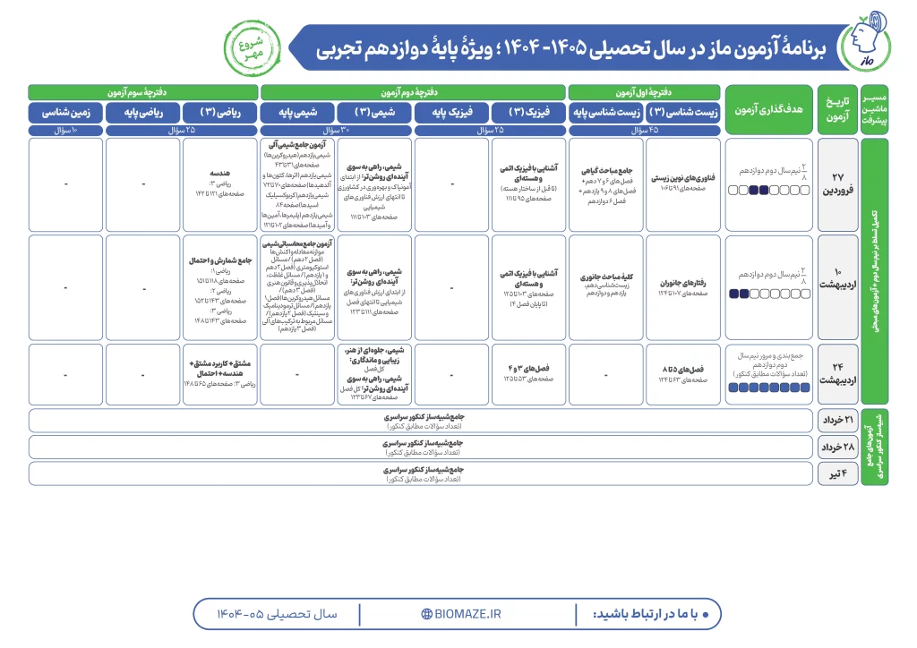 برنامه تابستان آزمون های ماز-دوازدهم تجربی
