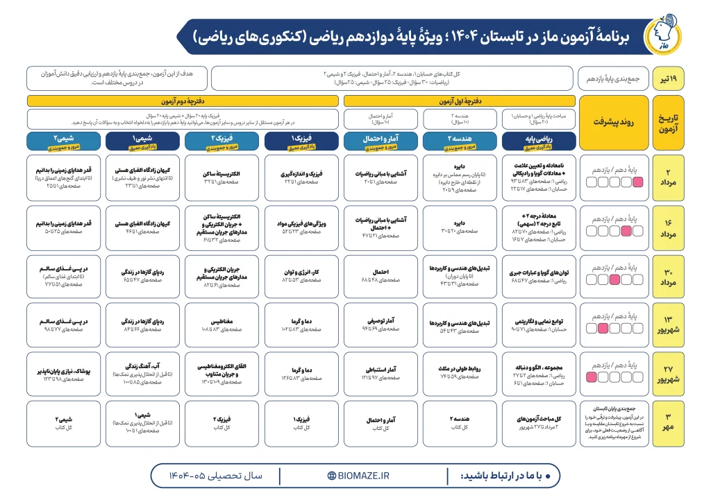 برنامه راهبردی آزمون ماز دوازدهم ریاضی