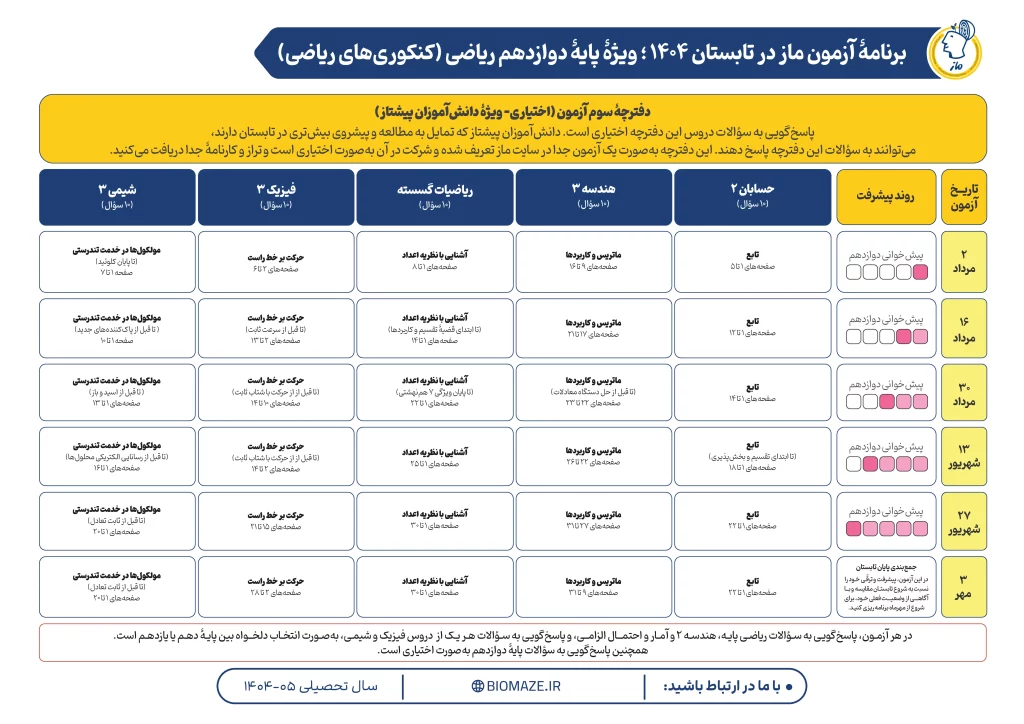برنامه راهبردی آزمون ماز دوازدهم ریاضی