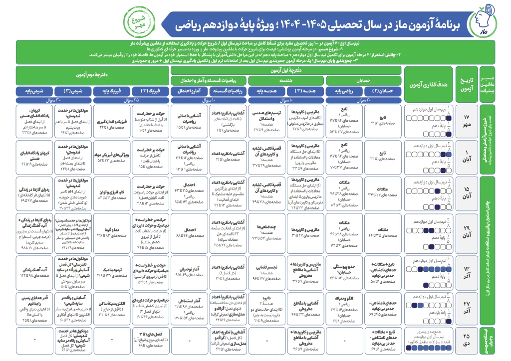 برنامه راهبردی آزمون ماز دوازدهم ریاضی