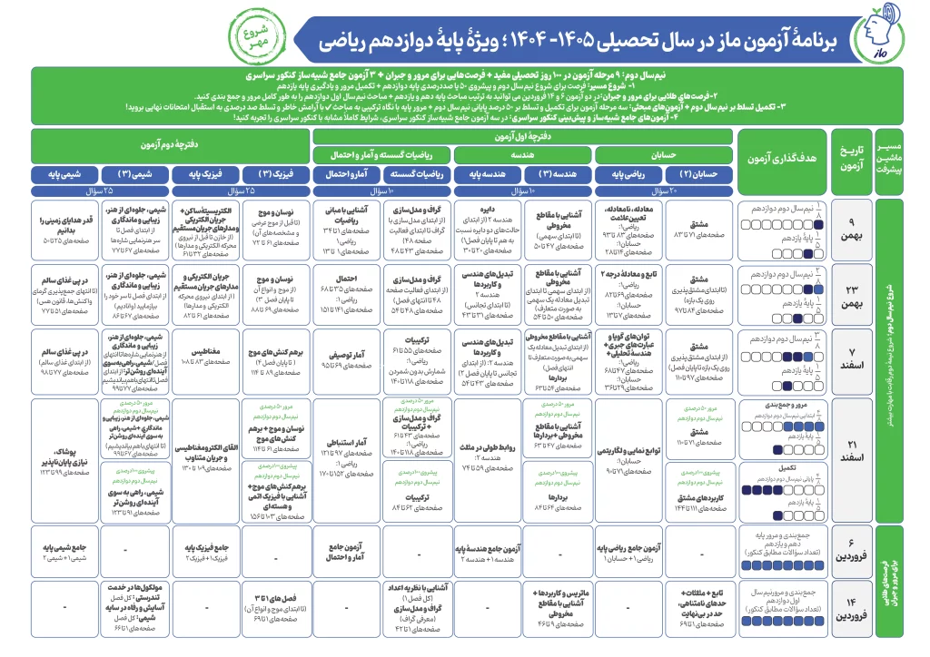 برنامه راهبردی آزمون ماز دوازدهم ریاضی