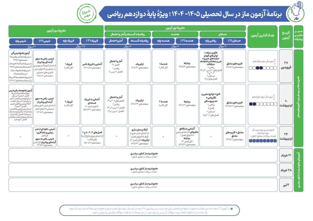 برنامه راهبردی آزمون ماز دوازدهم ریاضی