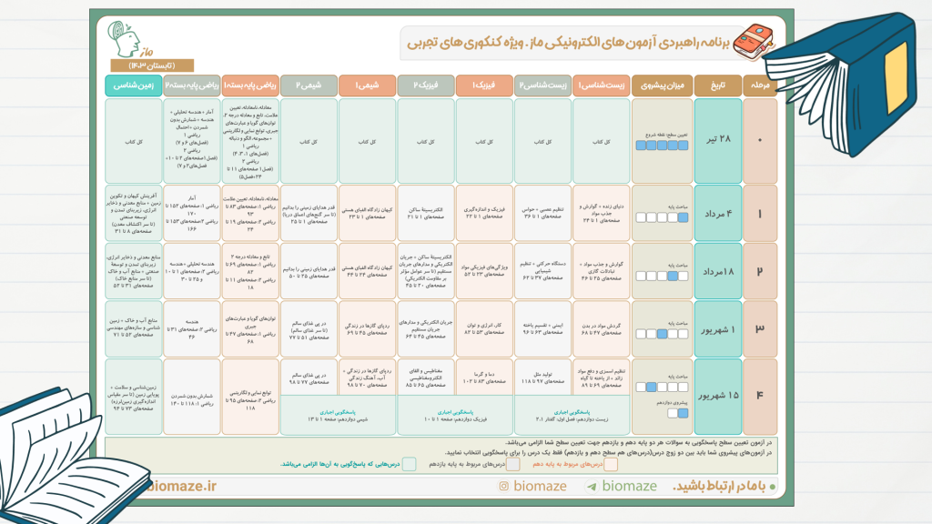 برنامه تابستان آزمون های ماز-دوازدهم تجربیآزمون‌های ماز دوازدهم تجربی