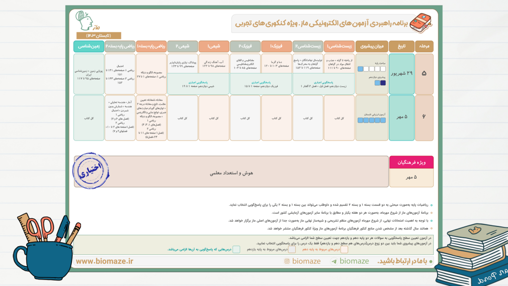 برنامه تابستان آزمون های ماز-دوازدهم تجربیآزمون‌های ماز دوازدهم تجربی