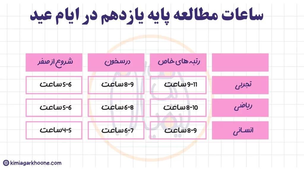 ساعت مطالعه پایه یازدهم در دوران عید نوروز