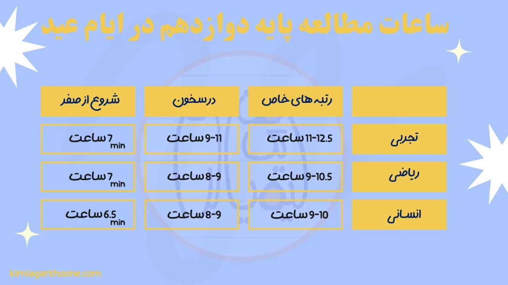 ساعت مطالعه مطلوب پایه دوازدهم در ایام عید نوروز