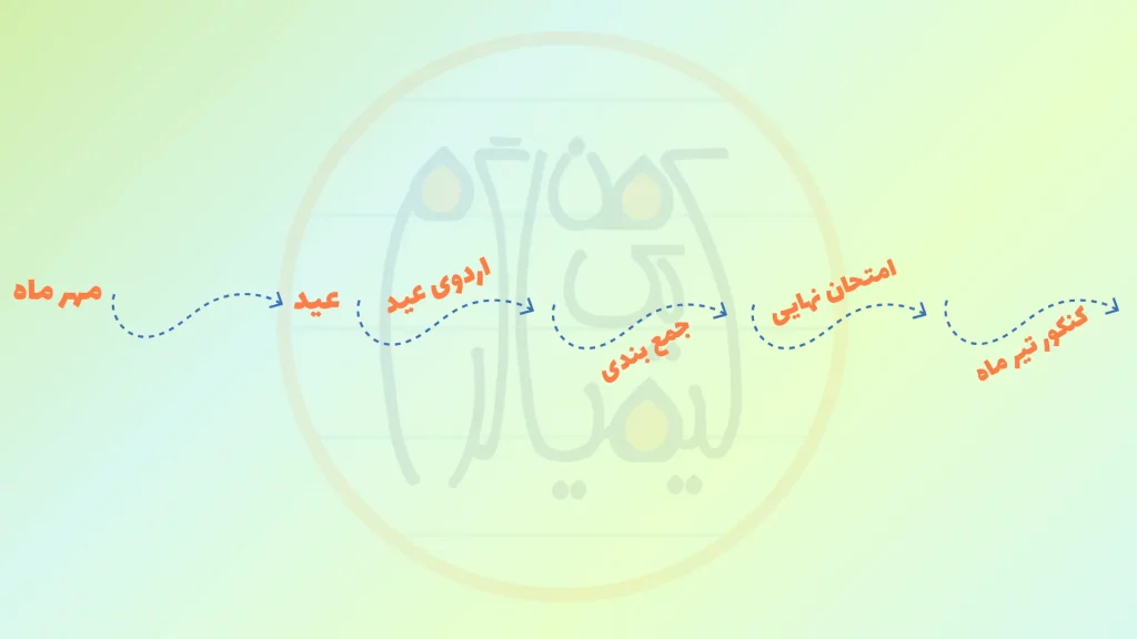 مسیر اردوی مطالعاتی عیدنقشه مسیر کنکوری ها