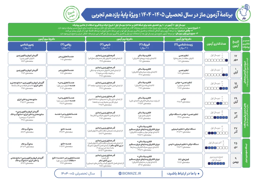 برنامه راهبردی یازدهم تجربی ماز