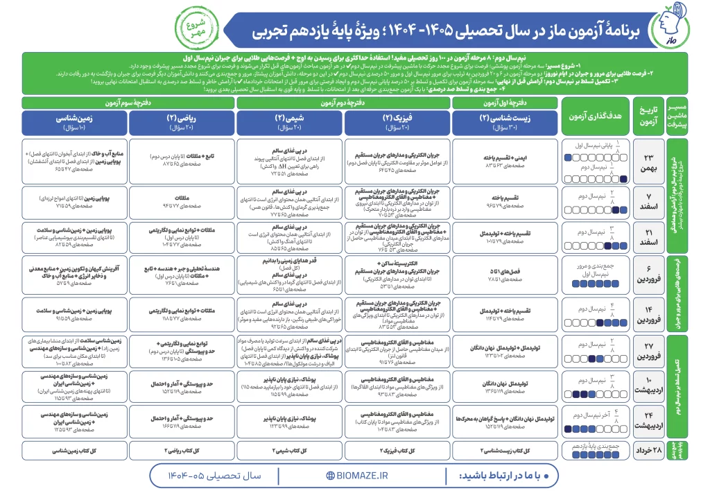 برنامه راهبردی یازدهم تجربی ماز